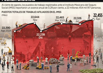 Cuesta 50% más empleo formal: IP