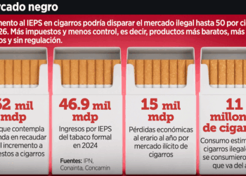 Tecnología puede impulsar el crecimiento económico sostenido