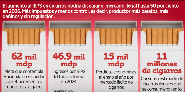 Tecnología puede impulsar el crecimiento económico sostenido
