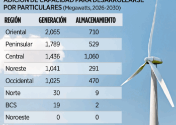 Estiman en un 7.5% tasa  arancelaria que paga México a EU
