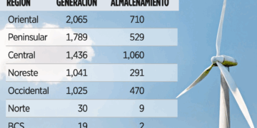 Estiman en un 7.5% tasa  arancelaria que paga México a EU