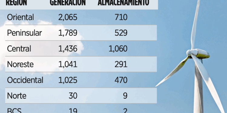 Estiman en un 7.5% tasa  arancelaria que paga México a EU