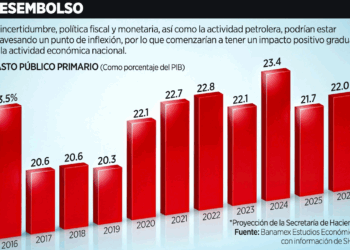 Libra México recesión, pero crecerá lento
