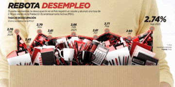 Aumenta CFE 35% su deuda con proveedores en este año