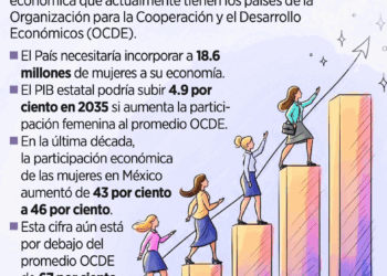 Impulsan equidad y paridad laboral