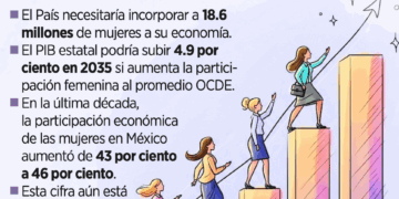 Impulsan equidad y paridad laboral