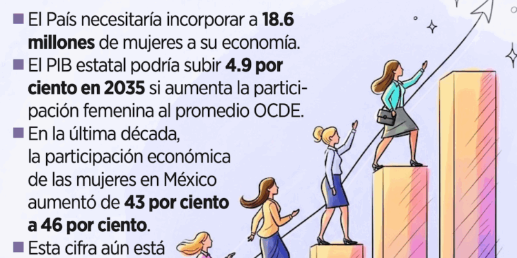 Impulsan equidad y paridad laboral