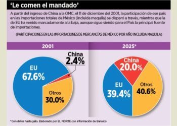 Aumentaría hasta 14% salario mínimo