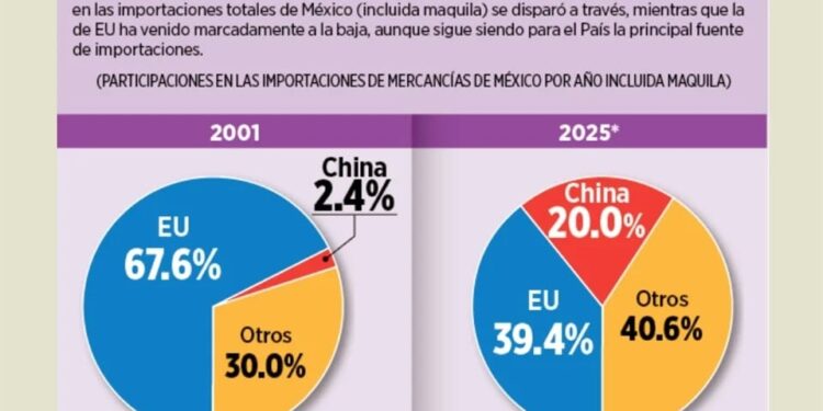 Aumentaría hasta 14% salario mínimo