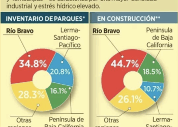 Parques industriales piden asegurar agua
