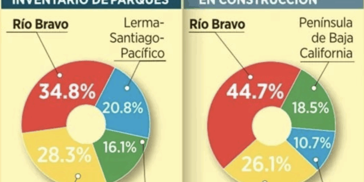 Parques industriales piden asegurar agua