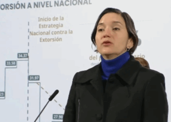 Pese a estrategia, sigue extorsión arriba de niveles de 2019