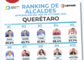 Felifer lidera el ranking