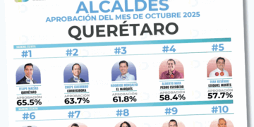 Felifer lidera el ranking