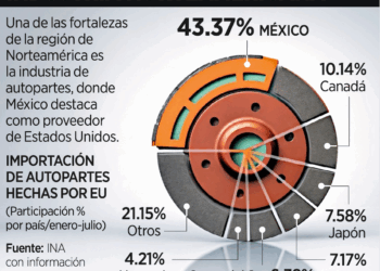 Caen hasta 89% ventas de Tesla en Europa