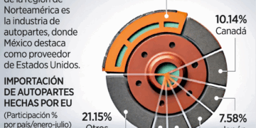 Caen hasta 89% ventas de Tesla en Europa
