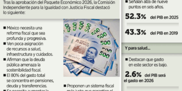 Piden reforma fiscal profunda