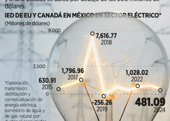 Presume Energía rescate de Pemex