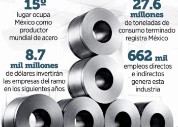 Le alertan a EU  por acero chino