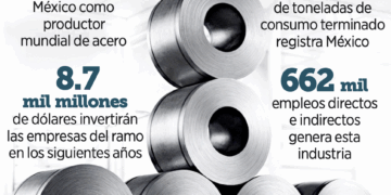 Le alertan a EU  por acero chino