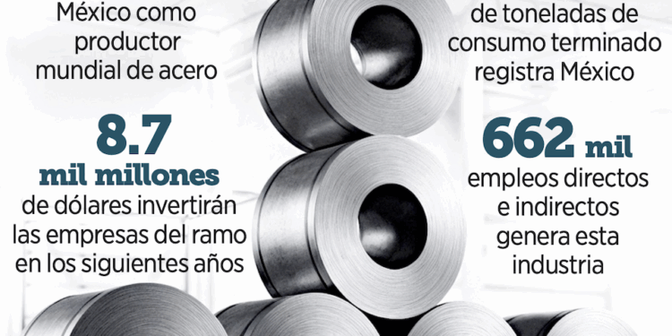 Le alertan a EU por acero chino