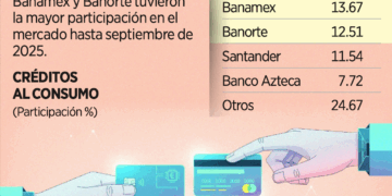 Facilitarán operación de tarjetas