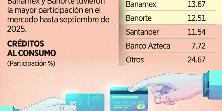 Facilitarán operación de tarjetas