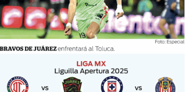 Quedó definida la liguilla del futbol mexicano