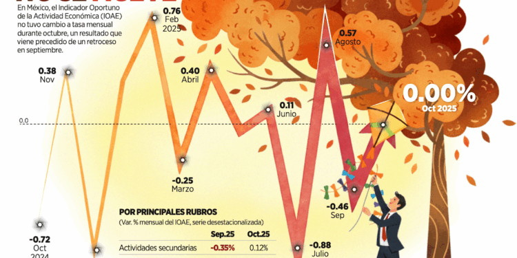 OMC alerta de la “sobredependencia” del comercio mundial de EU y China