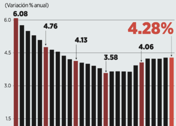 Advierte Heath ‘complacencia’