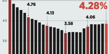 Advierte Heath ‘complacencia’