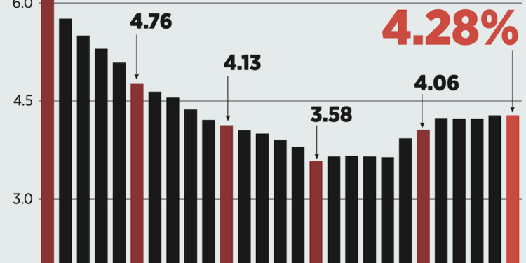 Advierte Heath ‘complacencia’
