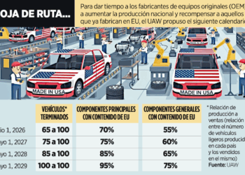 Solicitan en EU limitar vehículos
