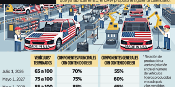 Solicitan en EU limitar vehículos