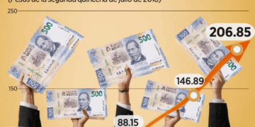 Buscan en EU cuotas al aguacate