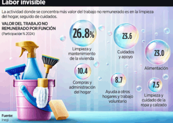 Desigualdad en tareas del hogar