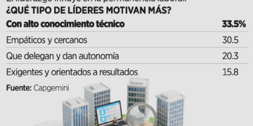 Salario y crecimiento disparan la rotación