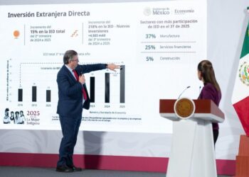 Sube Inversión Extranjera nueva en 218%, afirma Ebrard 