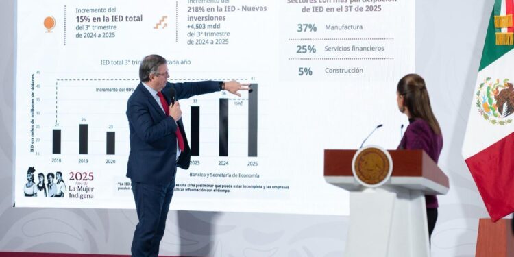 Sube Inversión Extranjera nueva en 218%, afirma Ebrard