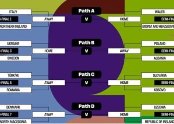 FIFA define los repechajes europeos e internacionales rumbo al Mundial