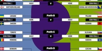 FIFA define los repechajes europeos e internacionales rumbo al Mundial