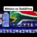 México inaugura el Mundial 2026 ante Sudáfrica