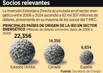 Piden certeza al país en energía en T-MEC