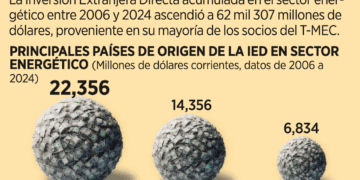 Piden certeza al país en energía en T-MEC