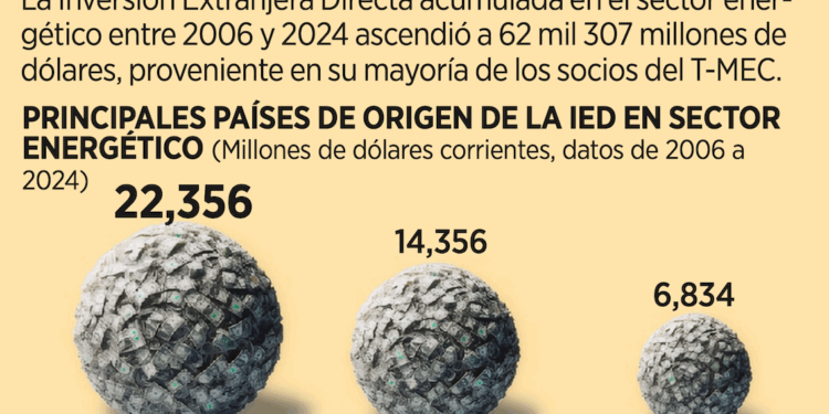 Piden certeza al país en energía en T-MEC