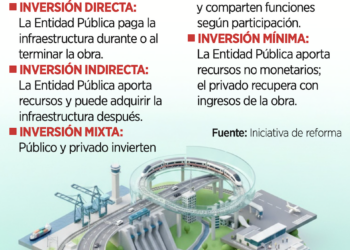Preparan Reforma para inversiones