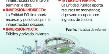 Preparan Reforma para inversiones