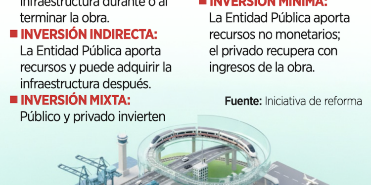Preparan Reforma para inversiones