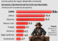 Venden piratería 70% de negocios