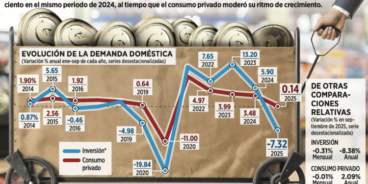 Tiene confianza mayor caída en 3 años
